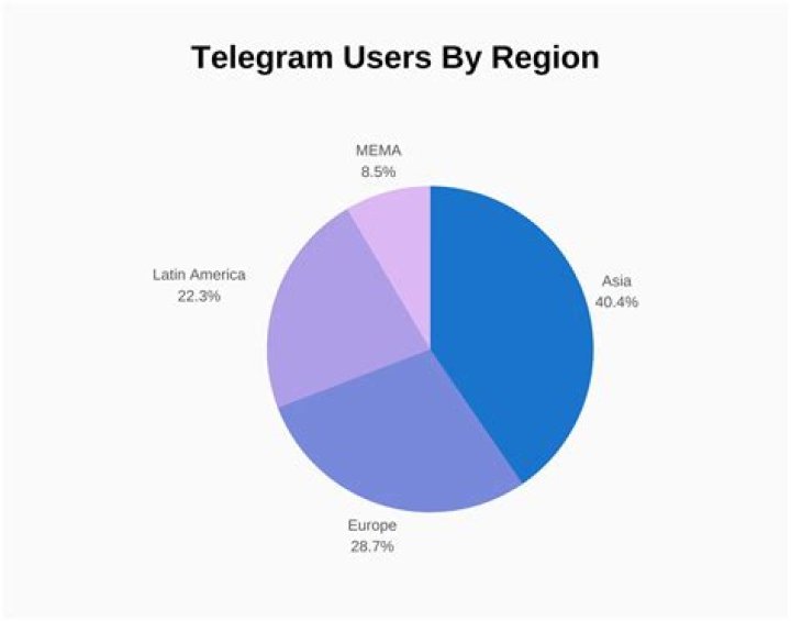 Exploring the World of Wasmoomali Telegram 2024: A Comprehensive Guide