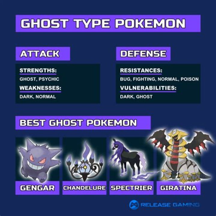 Unveiling the Weakness of Ghost: A Comprehensive Guide