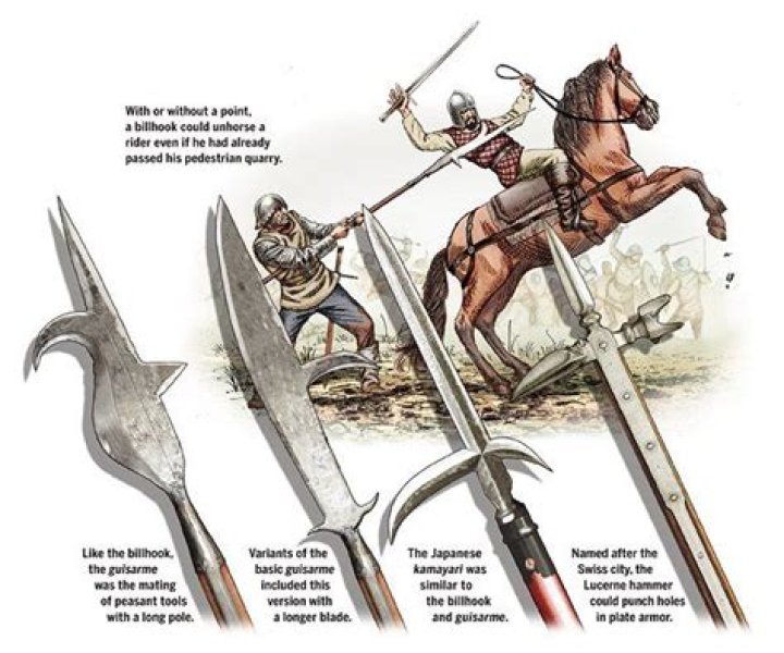 Weapon Used on Horseback: A Comprehensive Guide to Equestrian Warfare