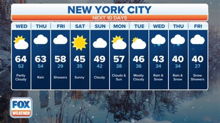 Comprehensive Guide to Weather Forecast December NYC