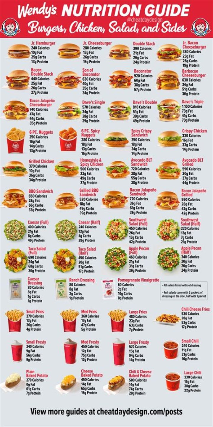 Comprehensive Guide to Wendy's Menu Nutrition Info: Your Ultimate Resource