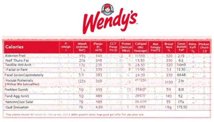 Wendy's Nutritional Information: A Comprehensive Guide to Healthy Dining
