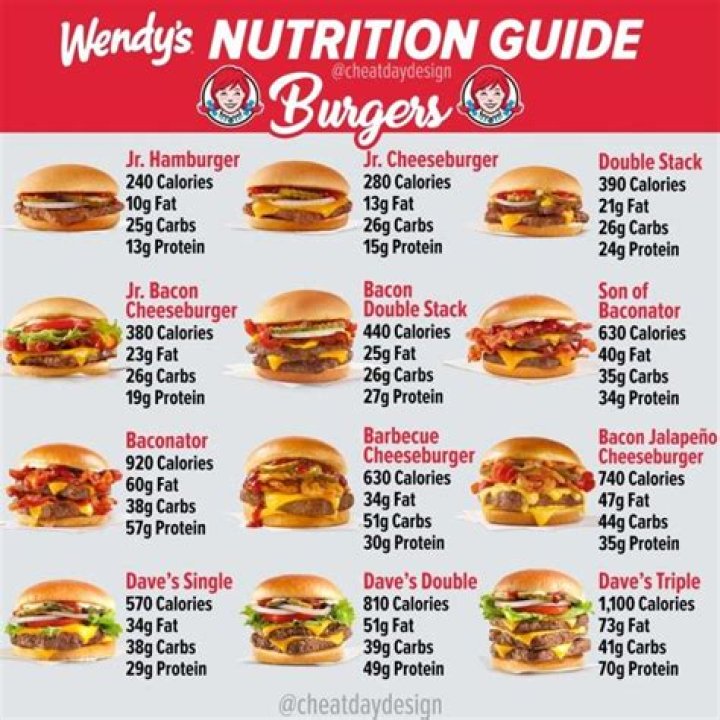 Wendy's Calorie Guide: Your Ultimate Source for Healthy Fast Food Choices