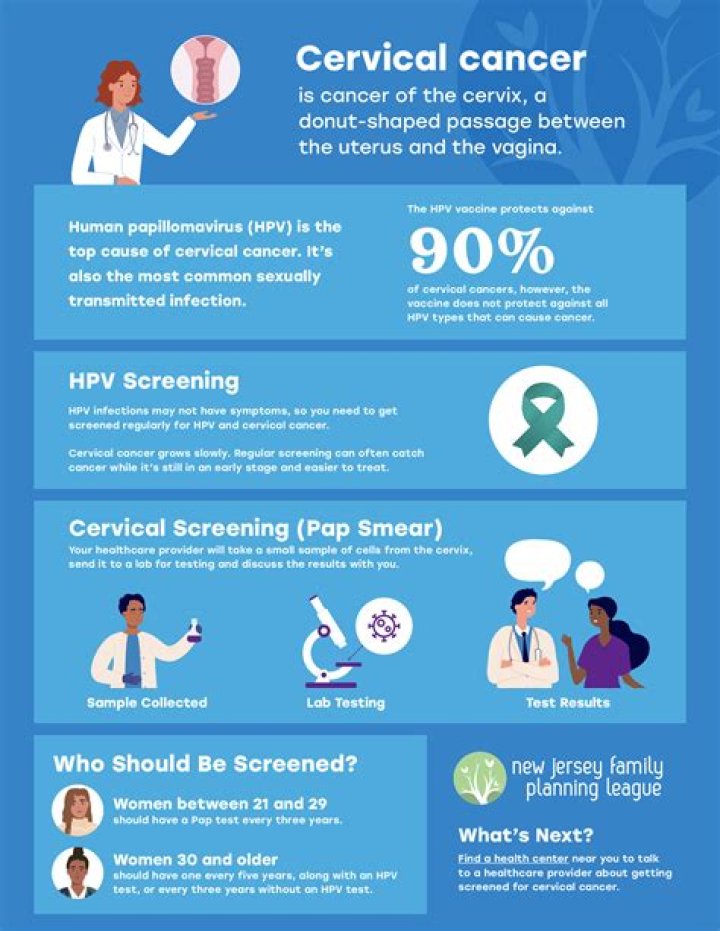 Wesley Nipes Cancer: A Comprehensive Guide to Understanding the Diagnosis and Treatment