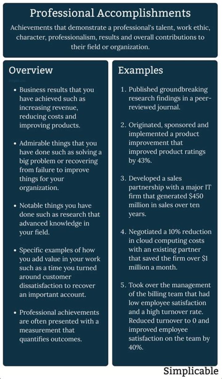 Dwight Howard: Notable Achievements and Impressive Career Milestones