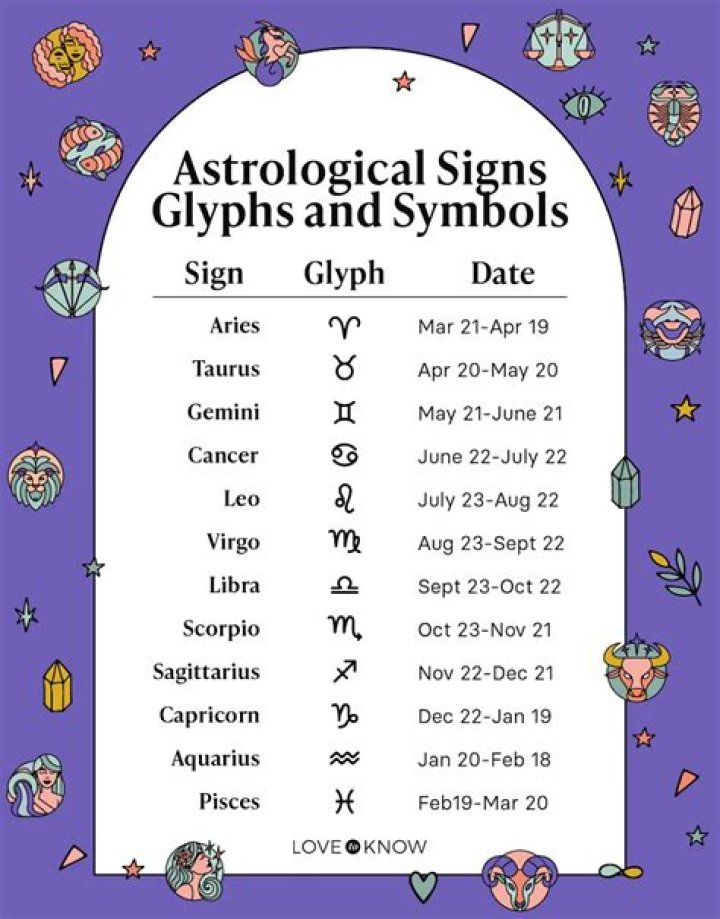 What Are the Dates for the Zodiac Sign Leo? A Comprehensive Guide