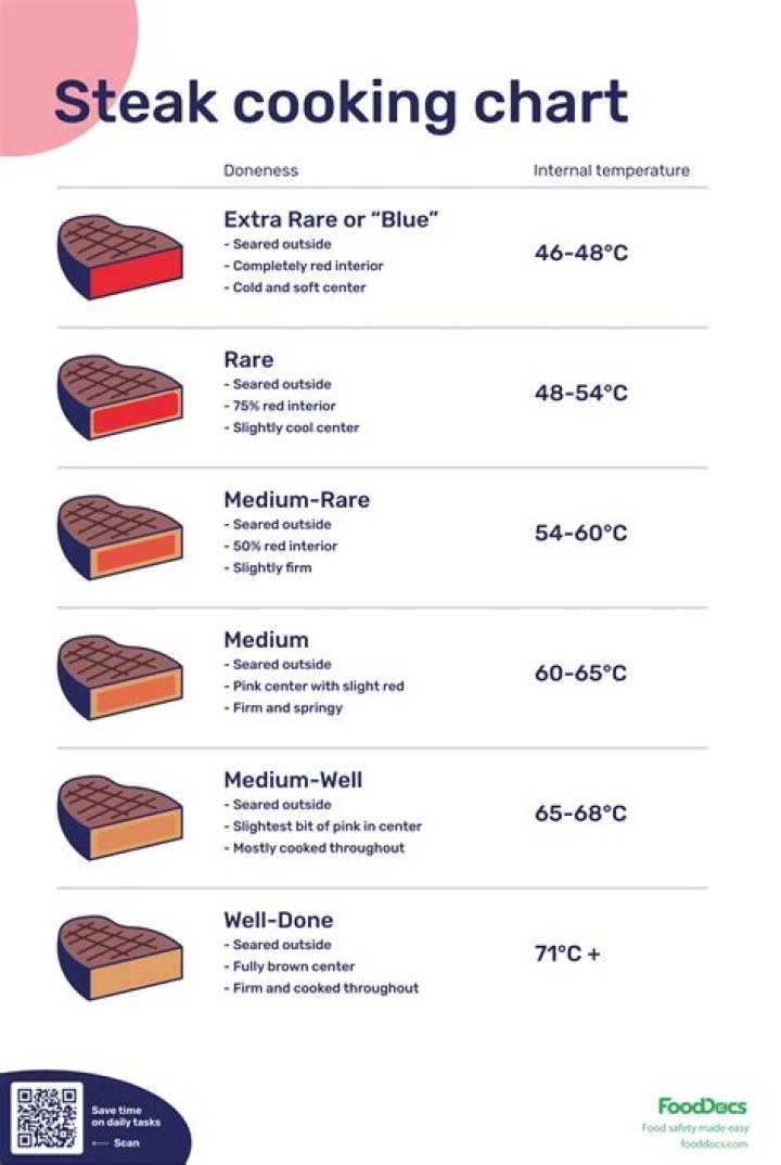 What Are the Temperatures for Cooking Teak? A Comprehensive Guide