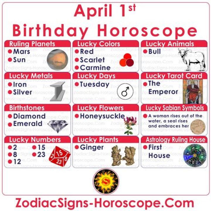 What Astrological Sign is April 1st?