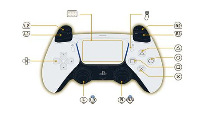 What Button is L3 on PS4 Controller: A Comprehensive Guide