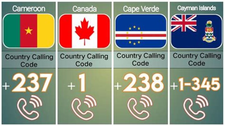 What Country Telephone Code is 63? A Comprehensive Guide