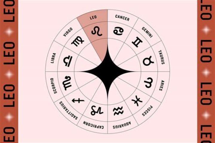 What Date is Leo Zodiac? Discover the Traits, Compatibility, and Celestial Significance