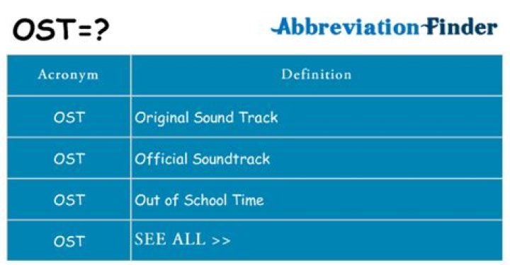 What Does OST Mean: A Comprehensive Guide to Original Soundtracks
