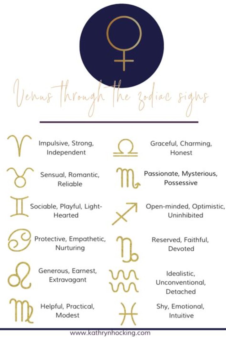 Venus in Astrology: Understanding Its Influence and Symbolism