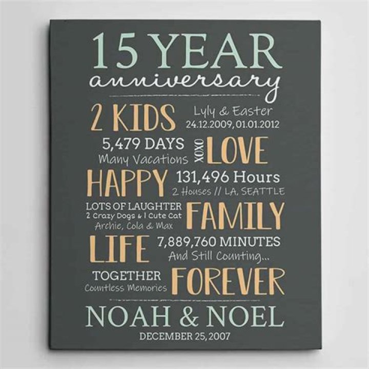 What is a 15th Anniversary Gift? A Comprehensive Guide to Celebrating Love and Milestones