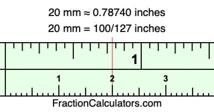 What is 20mm in Inches? A Comprehensive Guide