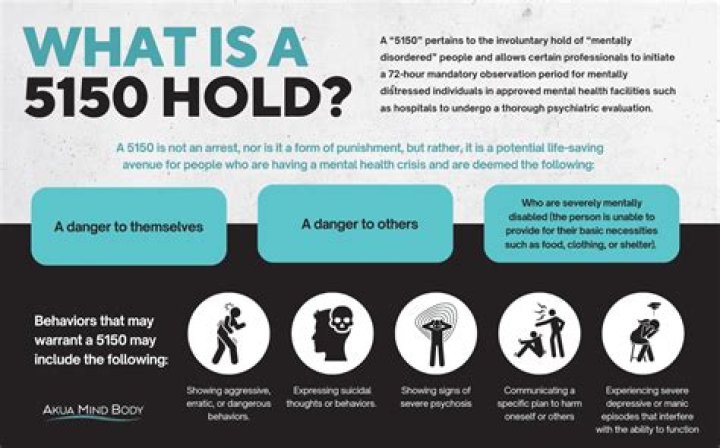 What is a 5150 Hold: Understanding the Mental Health Involuntary Hold
