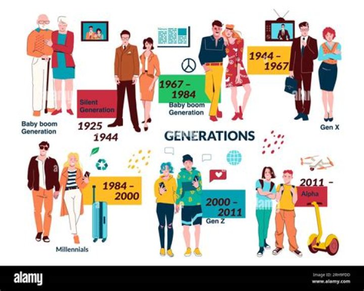 What is a Millennial Generation? Understanding the Era of Digital Natives