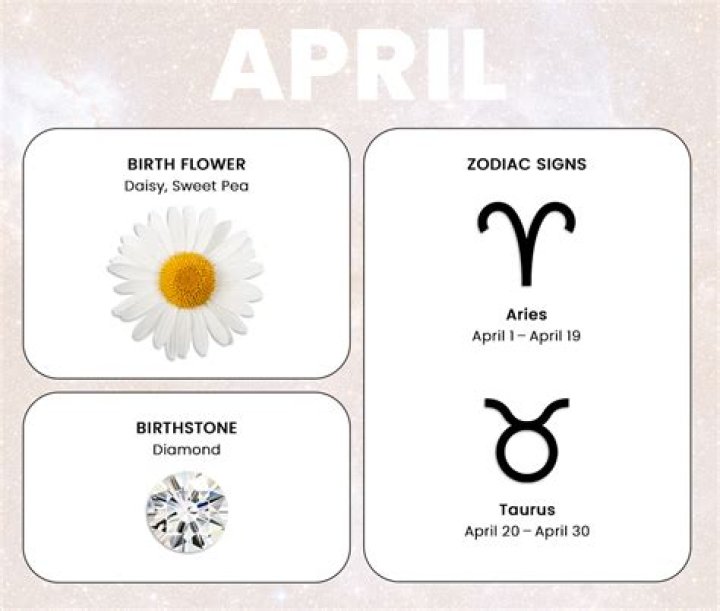 What is April 1 Zodiac? Discover the Traits and Characteristics of Aries