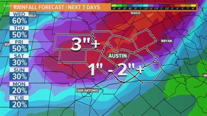 A Comprehensive Guide to Understanding What Austin Weather is Like