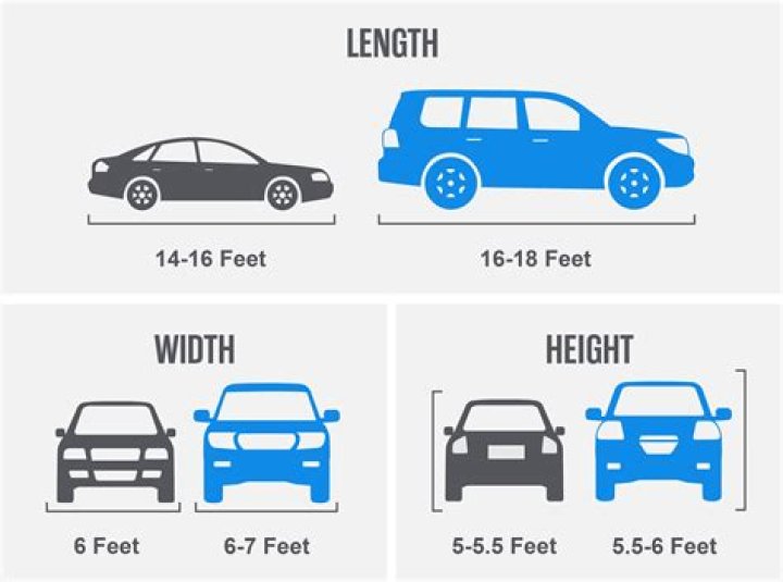 Average Width of a Car: Understanding Dimensions for Better Planning