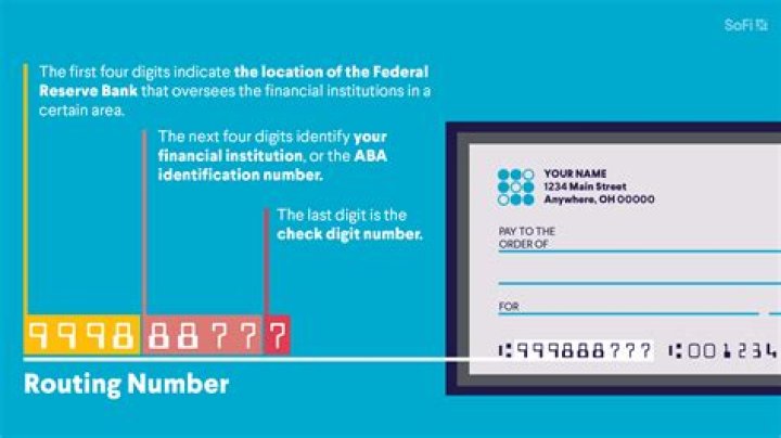 What is Bank Transit ABA Number: A Comprehensive Guide