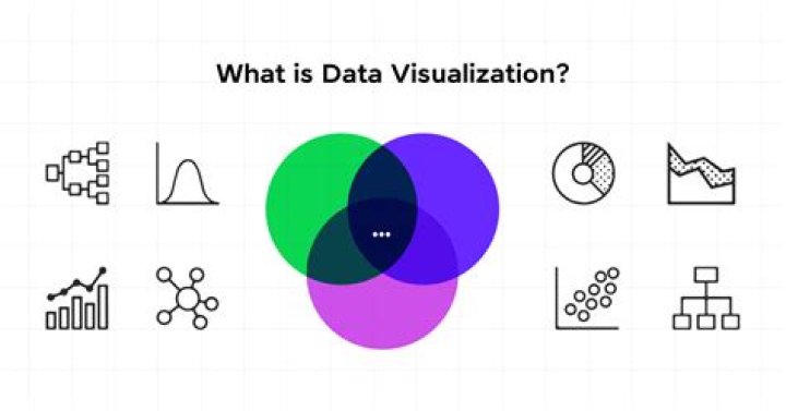Unlocking IoT Insights: Data Visualization Explained & Use Cases | Google Discover