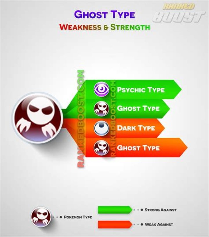 What is Ghost Weak to? The Ultimate Guide to Ghost Vulnerabilities in Games