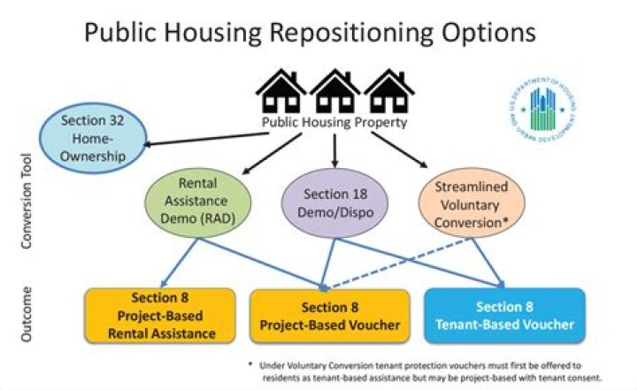 What is HUD Housing? A Comprehensive Guide to Understanding HUD Programs