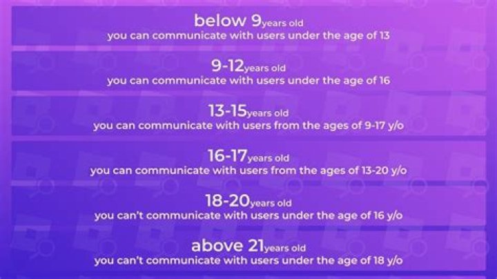 What is the Age Bracket for Millennials? Understanding the Demographic That Shaped Modern Society