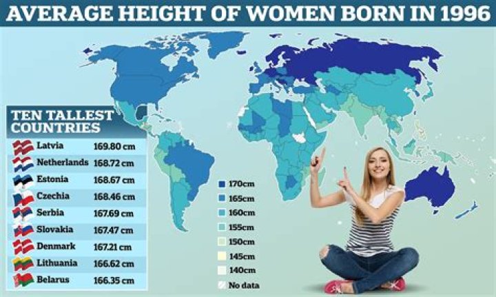 Average Height for Women in America: A Comprehensive Analysis