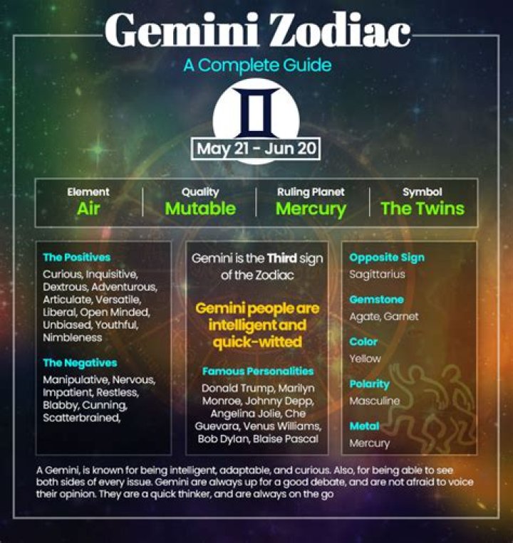 What is the Meaning of Gemini Zodiac: Exploring the Twin Sign