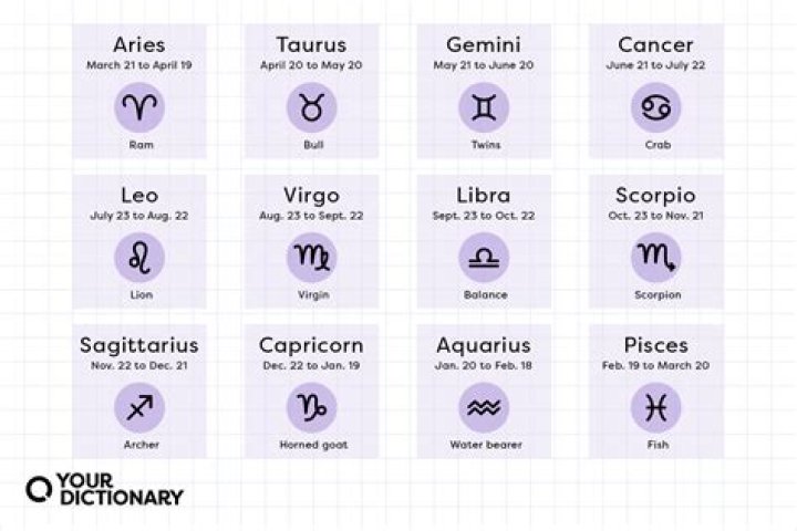 What is the Zodiac for January 20: A Comprehensive Guide to Aquarius
