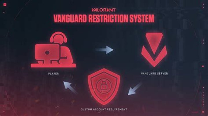 What is Vanguard? A Comprehensive Guide to Understanding Vanguard and Its Importance