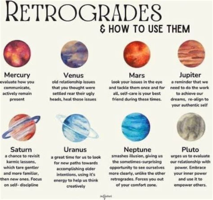 What Planets Are in Retrograde Right Now: A Comprehensive Guide