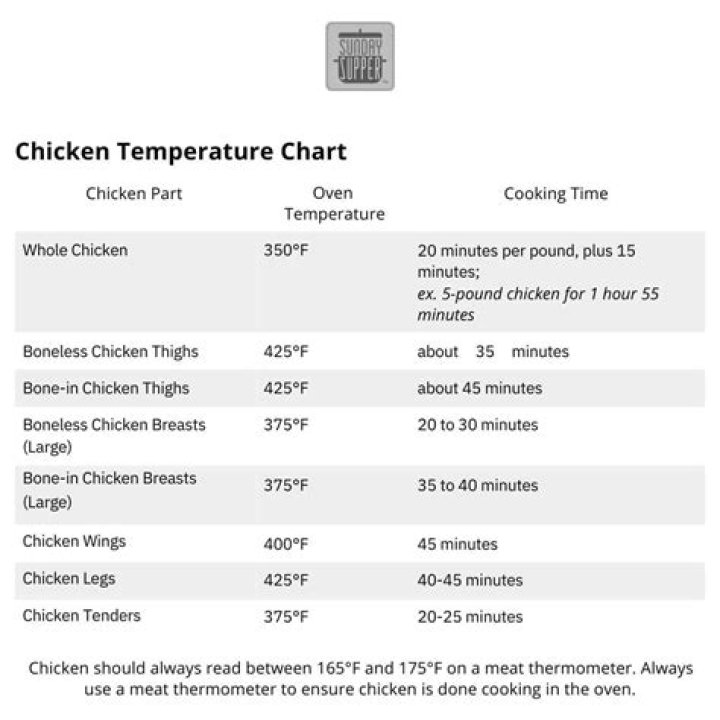 What Temperature is Fried Chicken Done? The Ultimate Guide for Perfectly Cooked Chicken