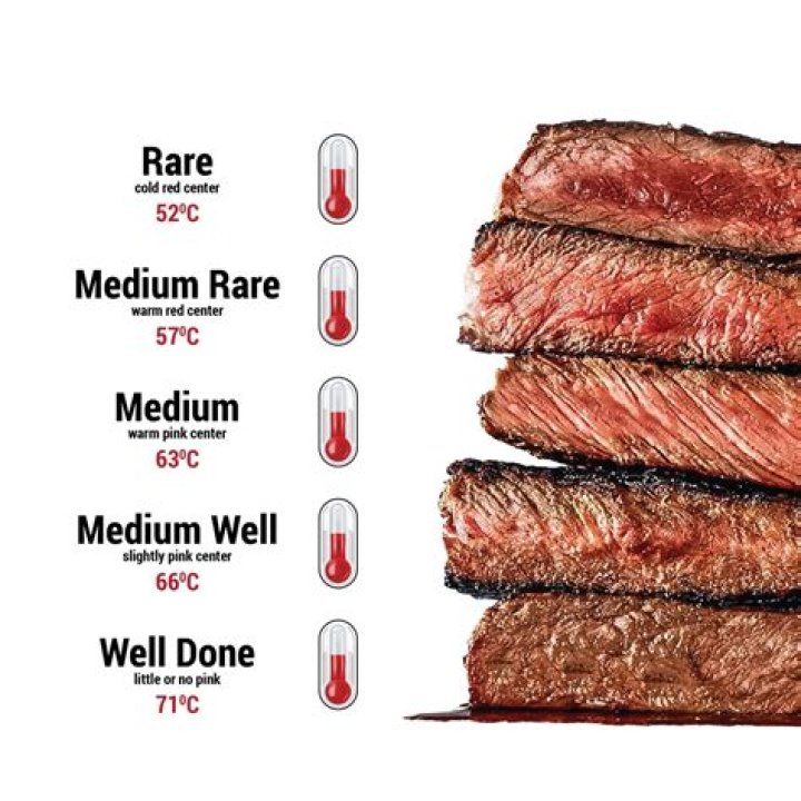 What Temperature is Medium Rare for Steak? A Comprehensive Guide