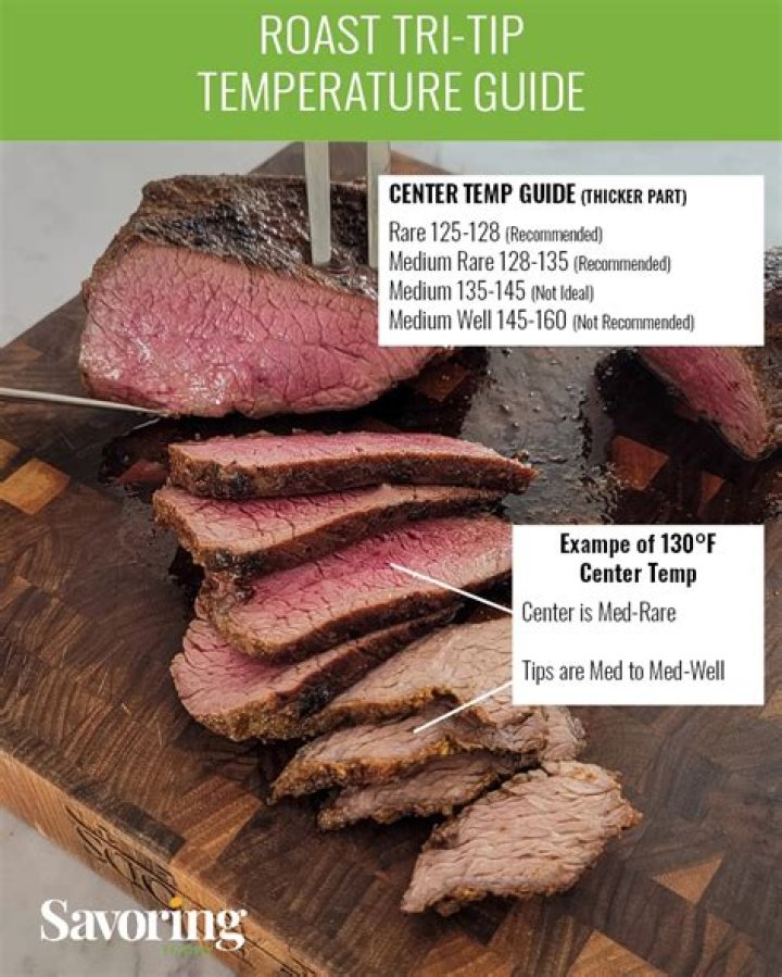 What Temperature is Tri-Tip Done? Your Ultimate Guide to Perfectly Cooked Tri-Tip