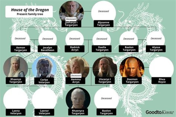 What Were Daenerys Targaryen's Dragons Names? Unveiling the Fire and Blood Legacy