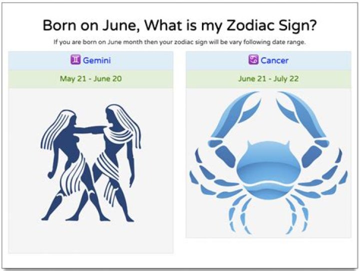 What Zodiac Sign is June 28? Discover Your Star Sign and Cosmic Traits