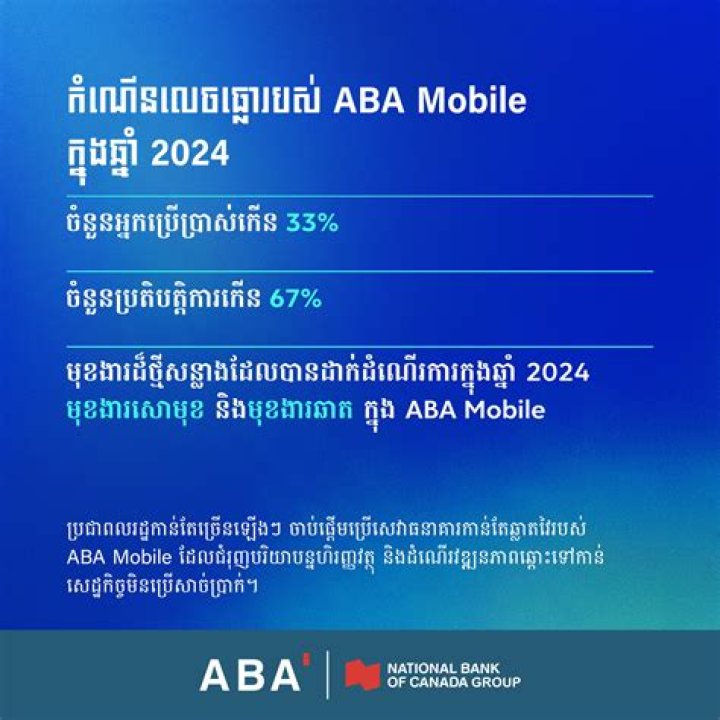 What's a Bank ABA? A Comprehensive Guide to Understanding Bank ABA Numbers