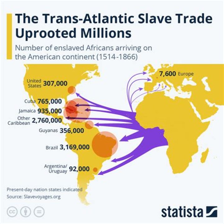 When Did the Slave Trade End in America? A Comprehensive Historical Analysis