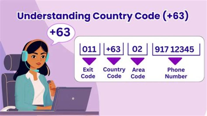 Where is 63 Country Code? A Comprehensive Guide to Understanding the 63 Country Code