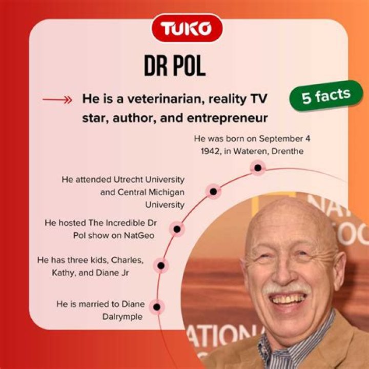 Where Is Dr. Pol Now: A Comprehensive Update on the Beloved Veterinarian