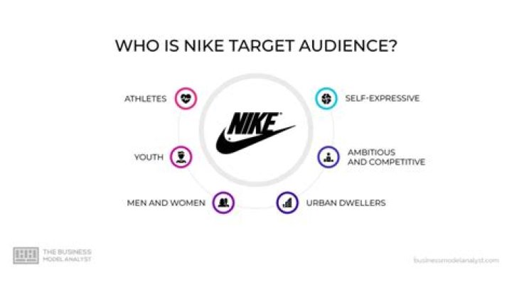 Who is Nike's Target Audience: A Comprehensive Guide