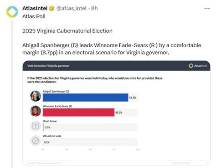 Who Owns AtlasIntel Polls: A Comprehensive Insight