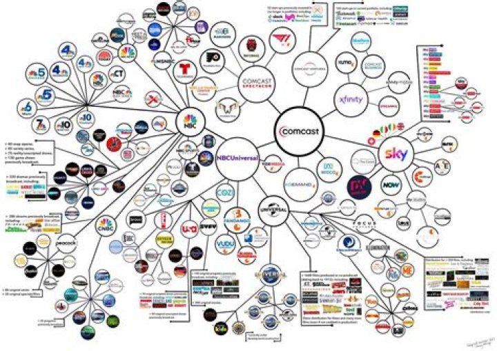 Who Owns Comcast: A Comprehensive Guide to the Ownership Structure of Comcast Corporation