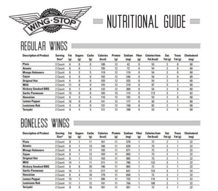 Wingstop Nutrition Info: Your Ultimate Guide to Healthy Eating