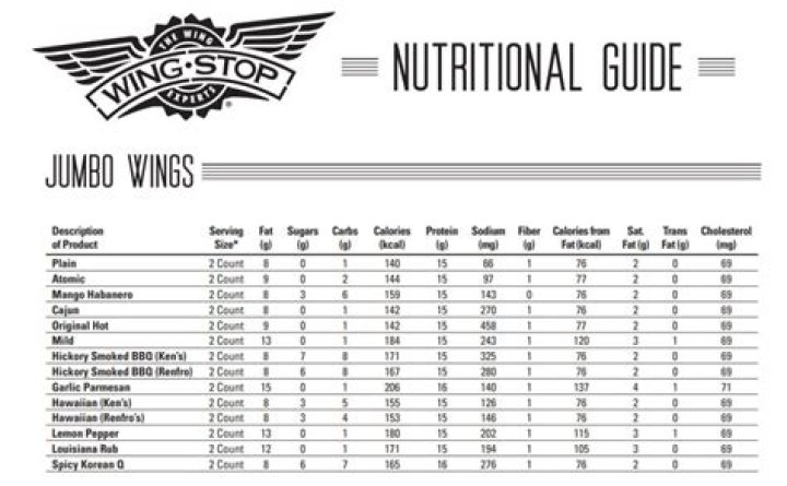 Wingstop Nutrition Menu: Your Ultimate Guide to Healthy Eating
