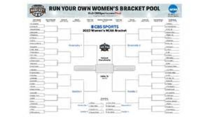 Women's College World Series Bracket 2024: A Comprehensive Guide