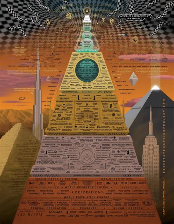 Understanding the World Hierarchy Pyramid: A Comprehensive Guide